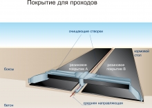Матрацы для КРС