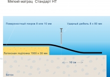 Матрацы для КРС